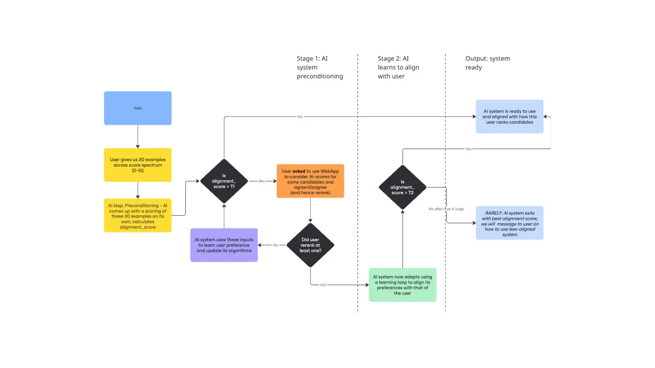Automation Engine Design