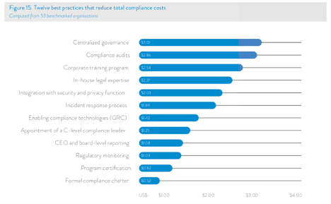 Legal Research & Compliance