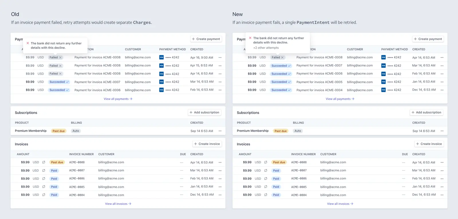 Payment & Billing Integration