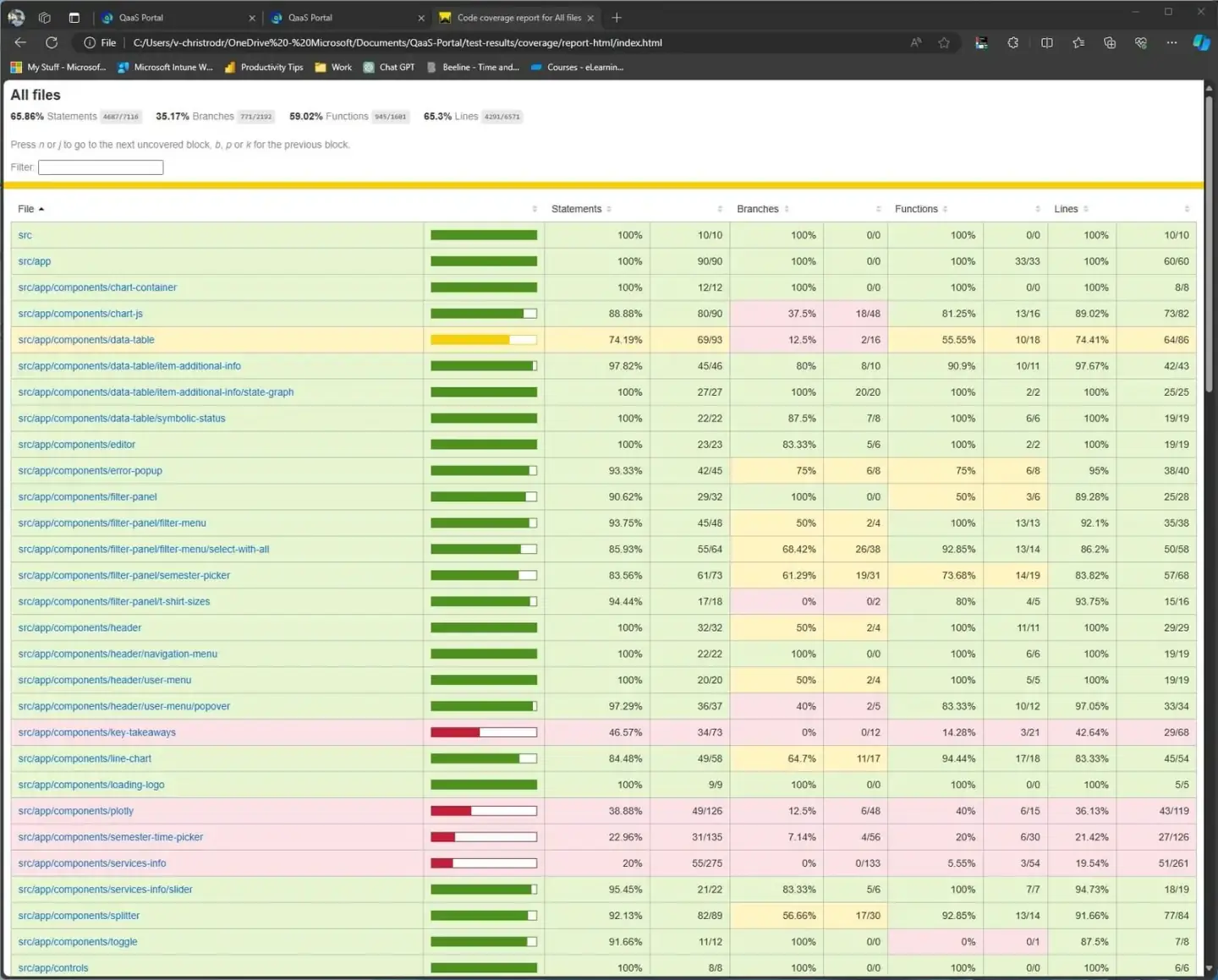Testing Framework