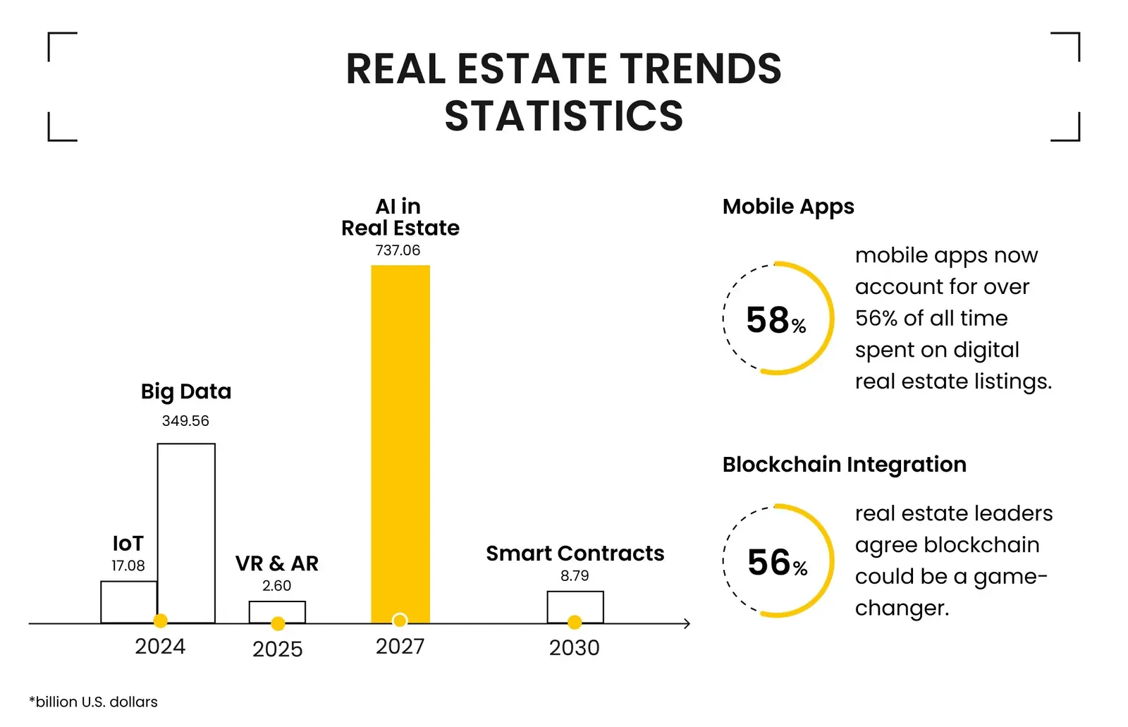 Real Estate AI Trends