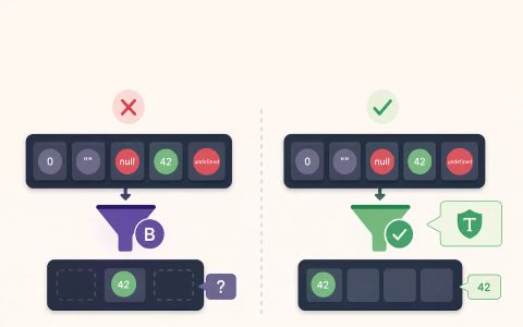 AI-generated editorial illustration of a code-like filter card showing a nullable array on one side and a narrowed array on the other.