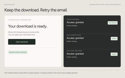 A proposed customer view keeps Open download available while the execution trace moves from email pending to worker email-a, then email-b. Access remains granted throughout.